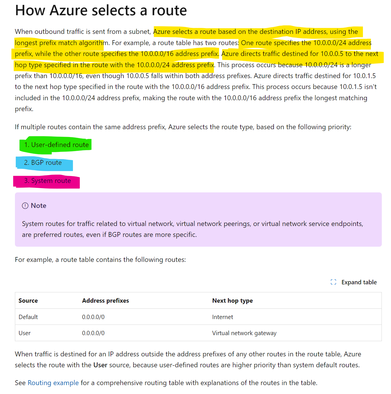 BGP propagation disabled behavior