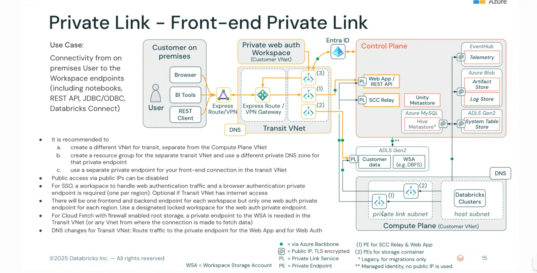 First login requirements